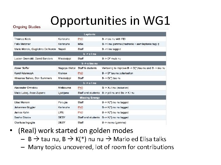 Opportunities in WG 1 • (Real) work started on golden modes – B tau