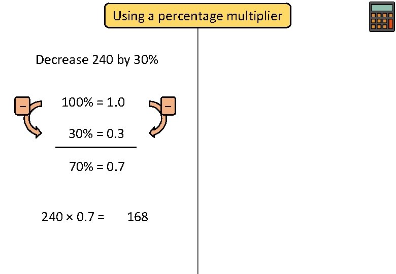 Using a percentage multiplier Decrease 240 by 30% − 100% = 1. 0 −