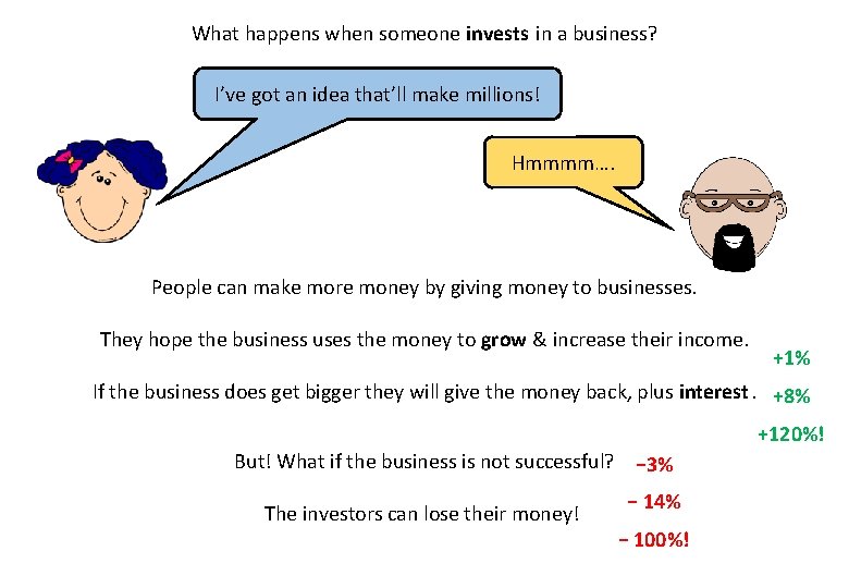 What happens when someone invests in a business? I’ve got an idea that’ll make