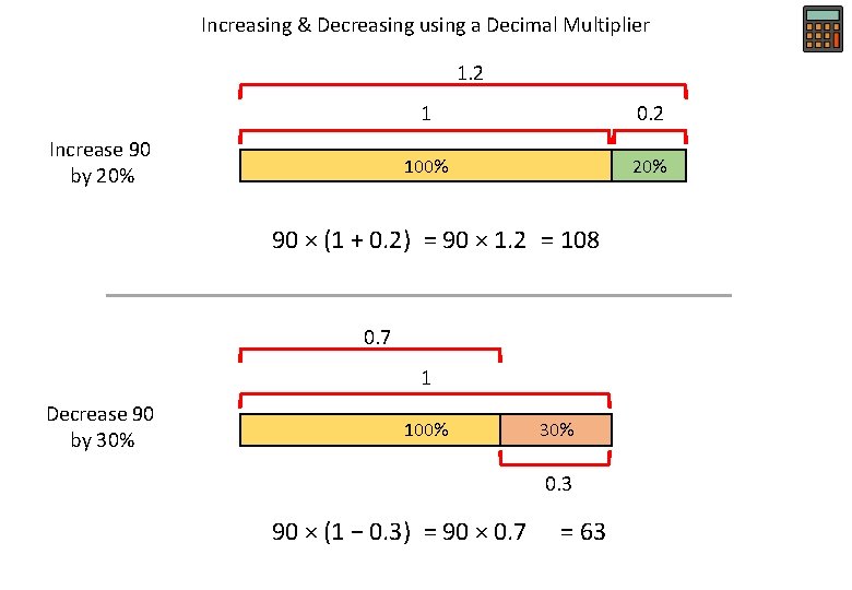 Increasing & Decreasing using a Decimal Multiplier 1. 2 Increase 90 by 20% 1