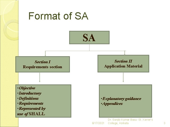 Format of SA SA Section I Requirements section • Objective • Introductory • Definitions