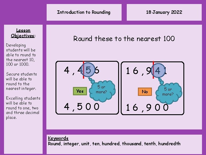 18 January 2022 Introduction to Rounding Lesson Objectives