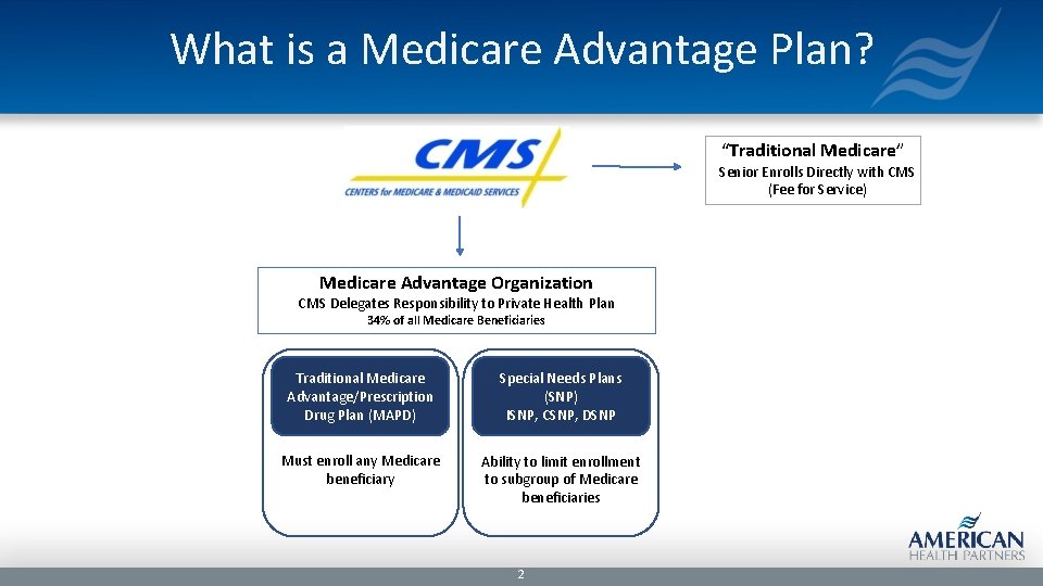 What is a Medicare Advantage Plan? “Traditional Medicare” Senior Enrolls Directly with CMS (Fee