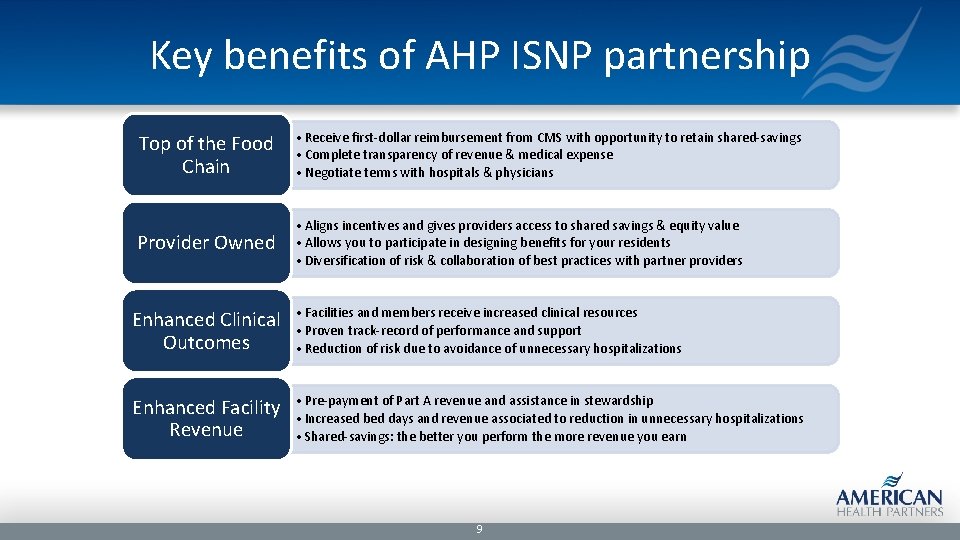 Key benefits of AHP ISNP partnership Top of the Food Chain • Receive first-dollar