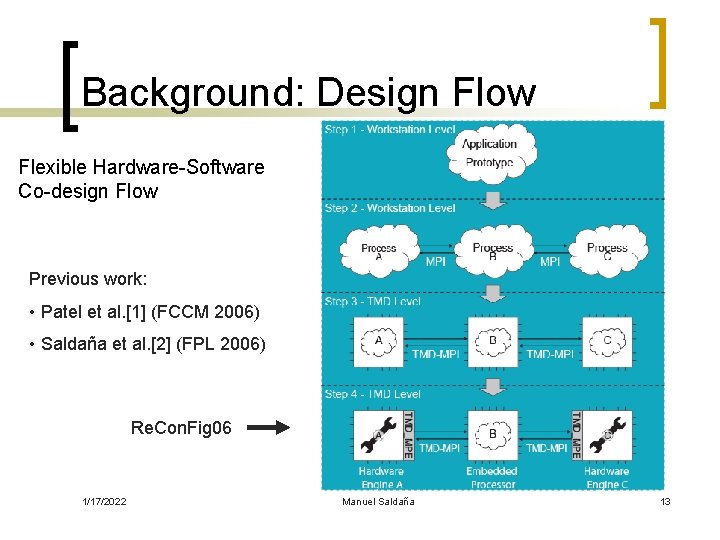 Background: Design Flow Flexible Hardware-Software Co-design Flow Previous work: • Patel et al. [1]