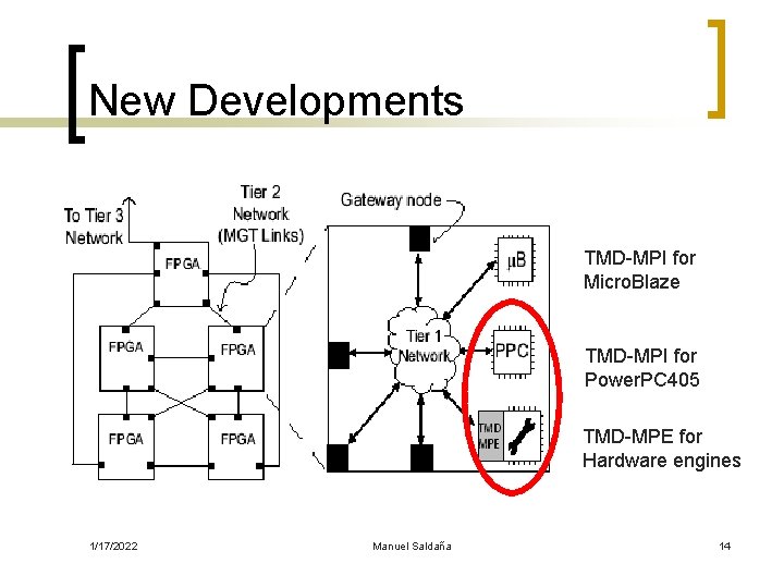 New Developments TMD-MPI for Micro. Blaze TMD-MPI for Power. PC 405 TMD-MPE for Hardware