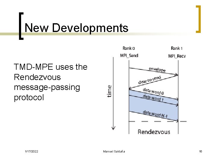 New Developments TMD-MPE uses the Rendezvous message-passing protocol 1/17/2022 Manuel Saldaña 16 