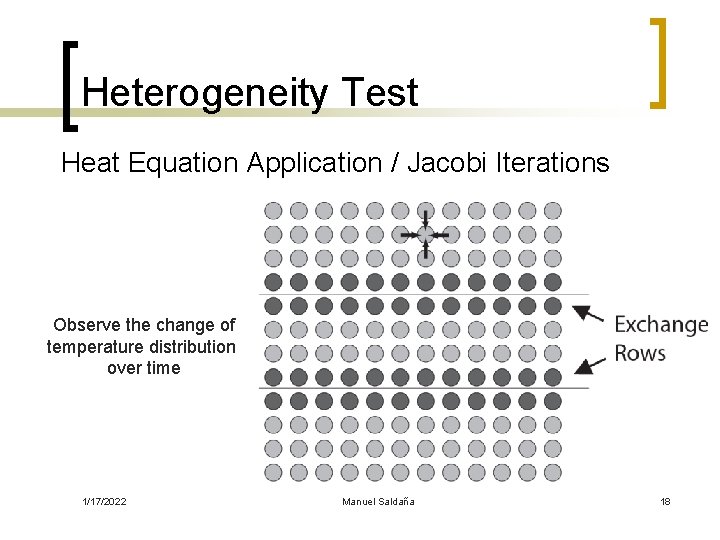 Heterogeneity Test Heat Equation Application / Jacobi Iterations TMD-MPI Observe the change of TMD-MPE