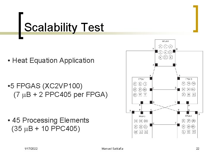 Scalability Test • Heat Equation Application • 5 FPGAS (XC 2 VP 100) (7