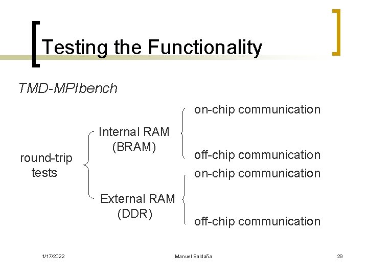 Testing the Functionality TMD-MPIbench on-chip communication round-trip tests Internal RAM (BRAM) off-chip communication on-chip