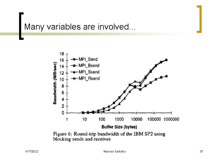 Many variables are involved… 1/17/2022 Manuel Saldaña 37 