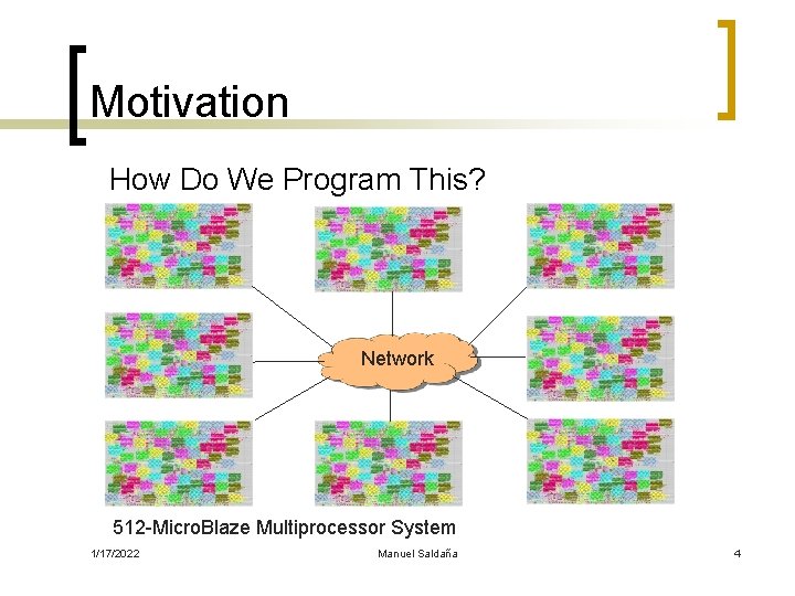Motivation How Do We Program This? Network 512 -Micro. Blaze Multiprocessor System 1/17/2022 Manuel