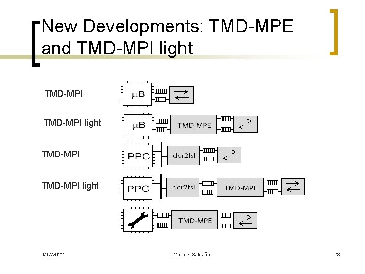 New Developments: TMD-MPE and TMD-MPI light TMD-MPI light 1/17/2022 Manuel Saldaña 43 