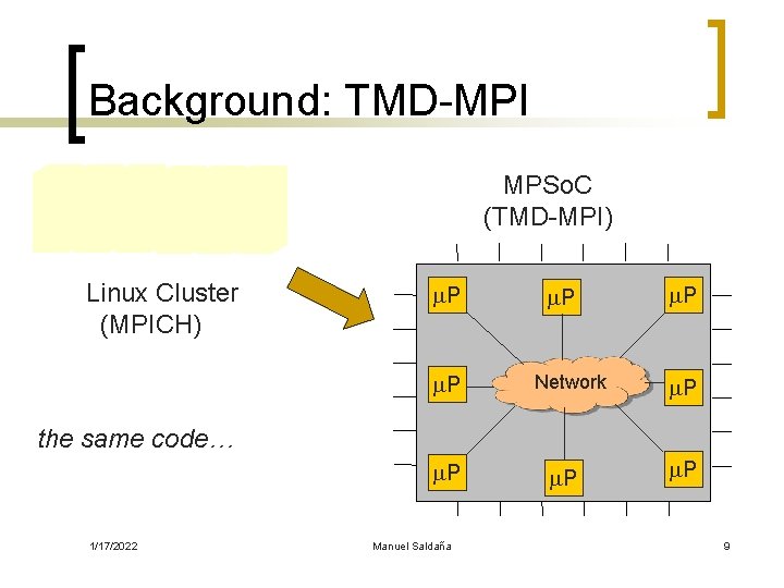 Background: TMD-MPI MPSo. C (TMD-MPI) Linux Cluster (MPICH) m. P Network m. P the