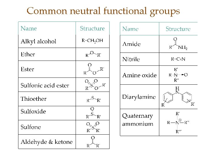 Common neutral functional groups Common neutral functional groups