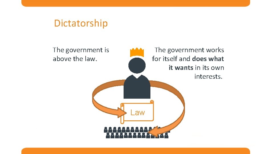 Dictatorship The government works for itself and does what it wants in its own