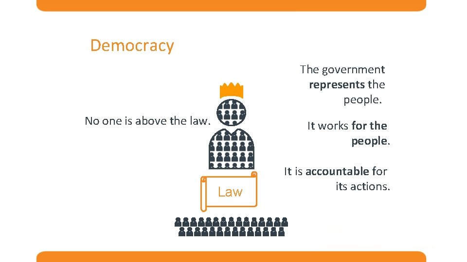 Democracy The government represents the people. No one is above the law. It works
