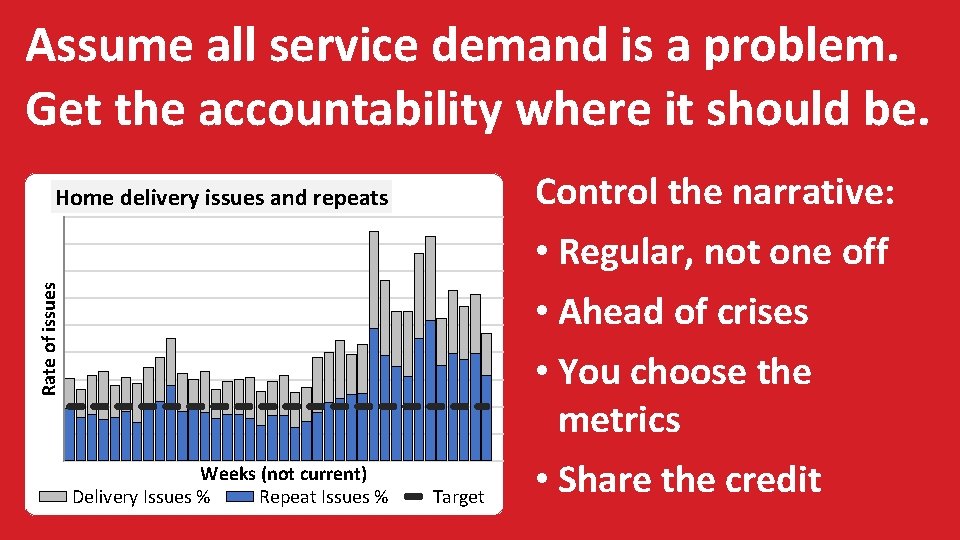 Assume all service demand is a problem. Get the accountability where it should be.