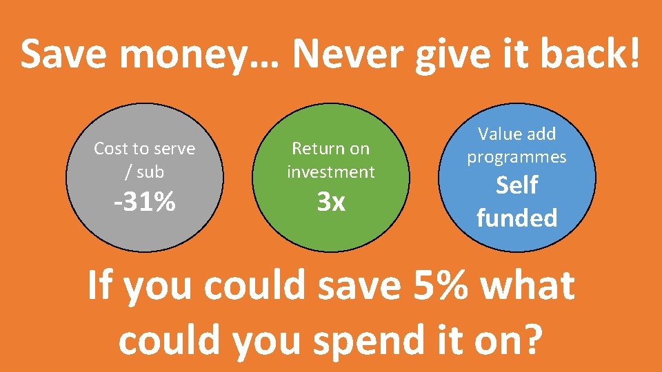 Page 11 Save money… Never give it back! Cost to serve / sub -31%