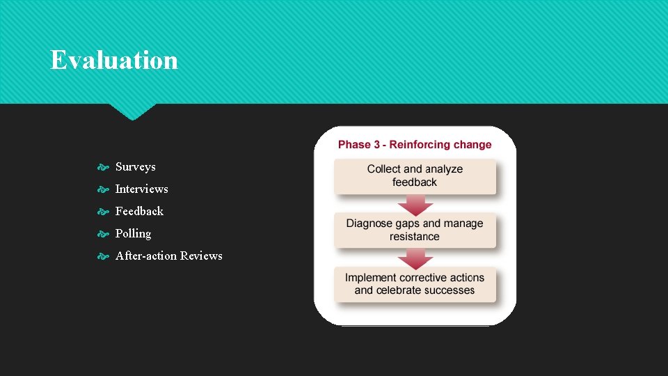 Evaluation Surveys Interviews Feedback Polling After-action Reviews 