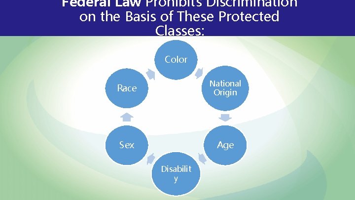 Federal Law Prohibits Discrimination on the Basis of These Protected Classes: Color Race National
