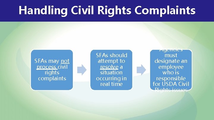 Handling Civil Rights Complaints SFAs may not process civil rights complaints SFAs should attempt