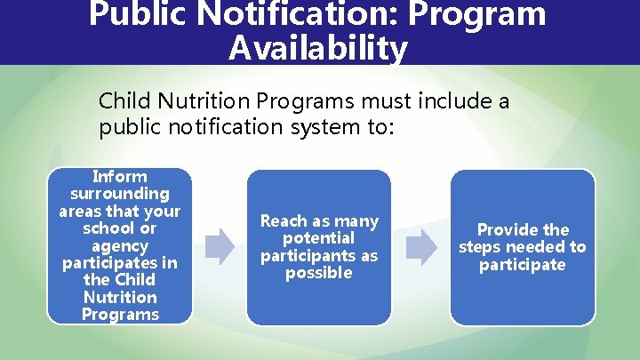 Public Notification: Program Availability Child Nutrition Programs must include a public notification system to: