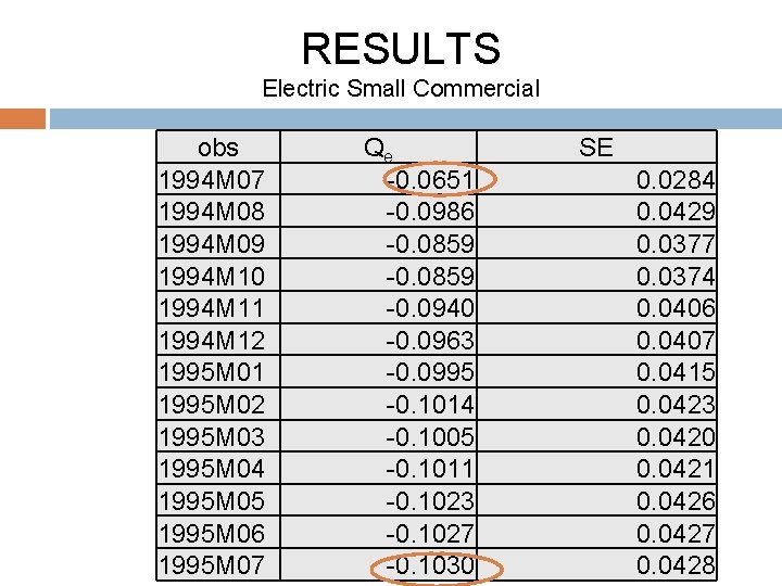 RESULTS Electric Small Commercial obs 1994 M 07 1994 M 08 1994 M 09