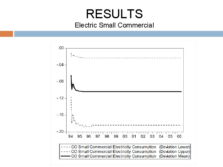 RESULTS Electric Small Commercial 