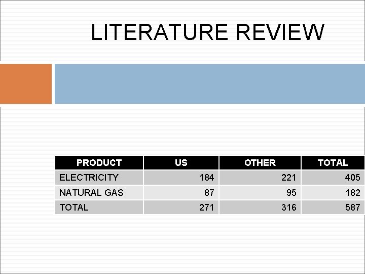 LITERATURE REVIEW PRODUCT US OTHER TOTAL ELECTRICITY 184 221 405 NATURAL GAS 87 95