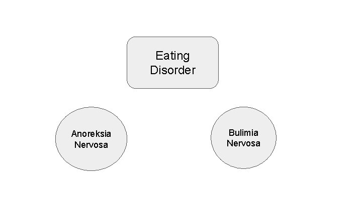 Eating Disorder Anoreksia Nervosa Bulimia Nervosa 