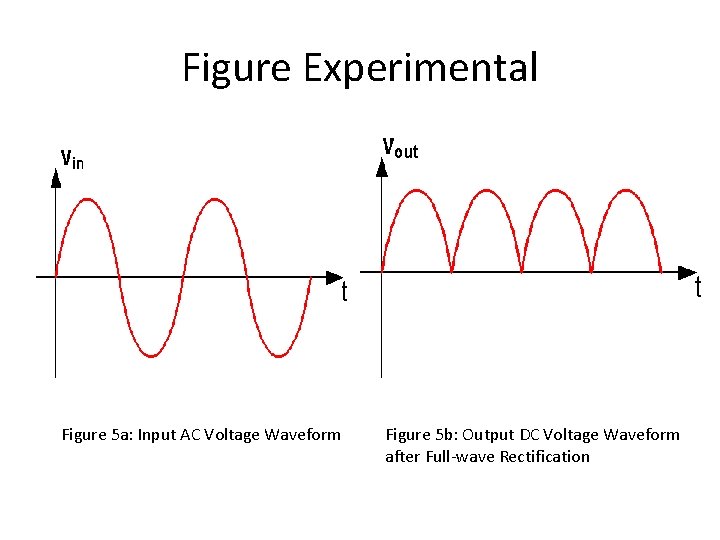 Lab Experiment 2 Name of the Experiment Full