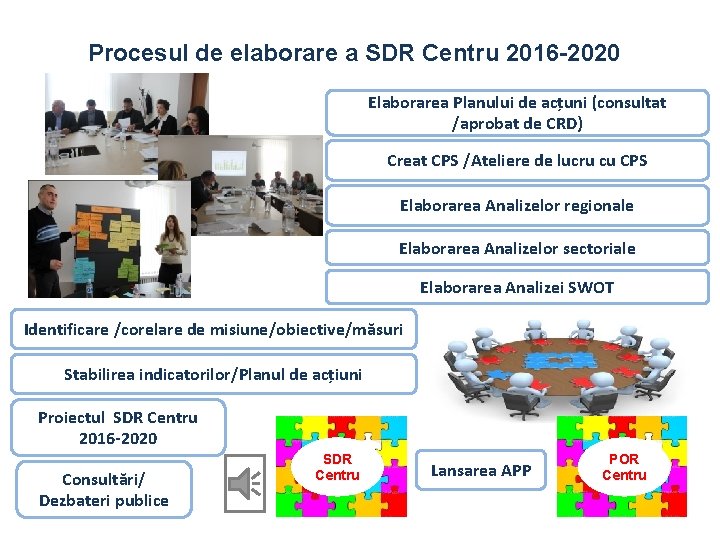 Procesul de elaborare a SDR Centru 2016 -2020 Elaborarea Planului de acțuni (consultat /aprobat