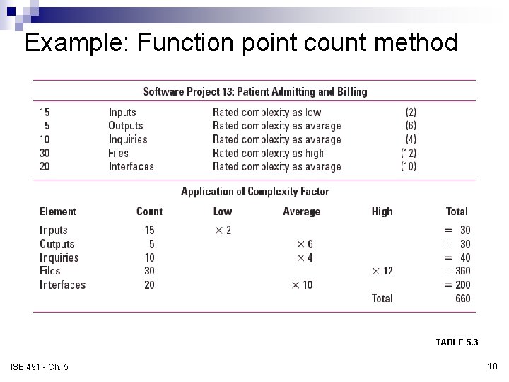 Example: Function point count method TABLE 5. 3 ISE 491 - Ch. 5 10