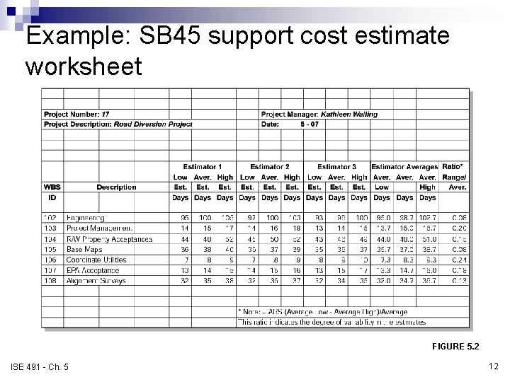 Example: SB 45 support cost estimate worksheet FIGURE 5. 2 ISE 491 - Ch.