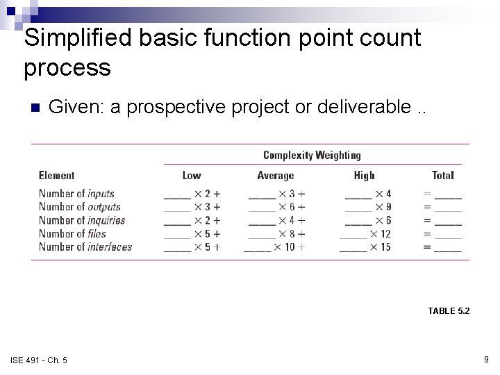 Simplified basic function point count process n Given: a prospective project or deliverable. .