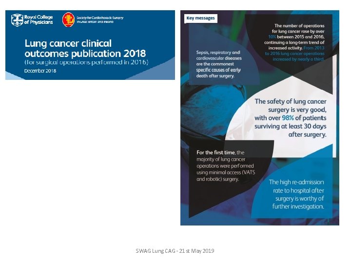 SWAG Lung CAG - 21 st May 2019 SWAG Lung CAG - 21 st May 2019