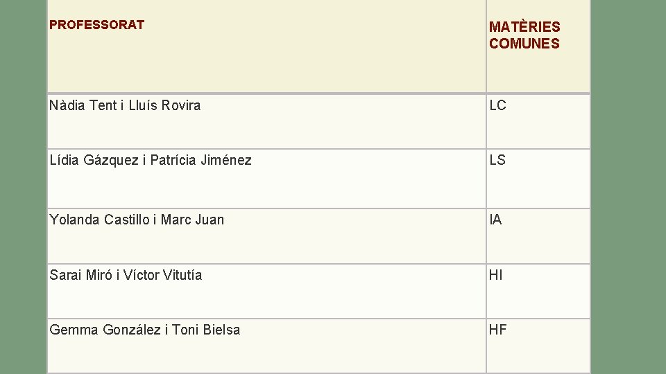 PROFESSORAT MATÈRIES COMUNES Nàdia Tent i Lluís Rovira LC Lídia Gázquez i Patrícia Jiménez