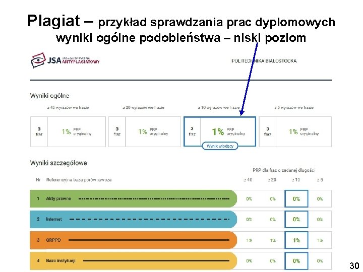 Plagiat – przykład sprawdzania prac dyplomowych wyniki ogólne podobieństwa – niski poziom 30 