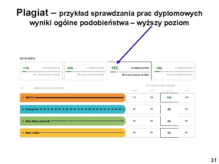 Plagiat – przykład sprawdzania prac dyplomowych wyniki ogólne podobieństwa – wyższy poziom 31 