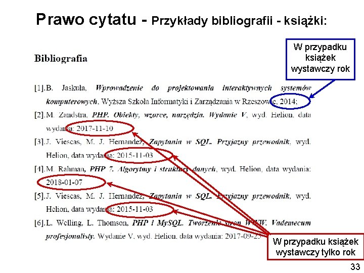 Prawo cytatu - Przykłady bibliografii - książki: W przypadku książek wystawczy rok W przypadku