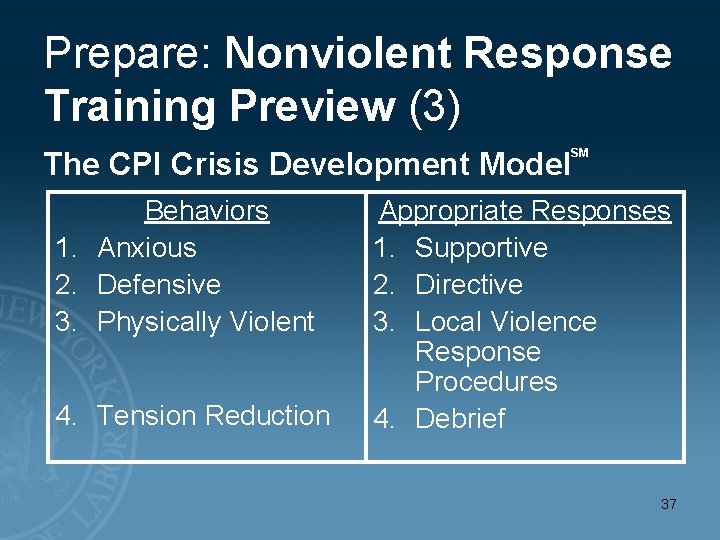 Prepare: Nonviolent Response Training Preview (3) The CPI Crisis Development Model Behaviors 1. Anxious