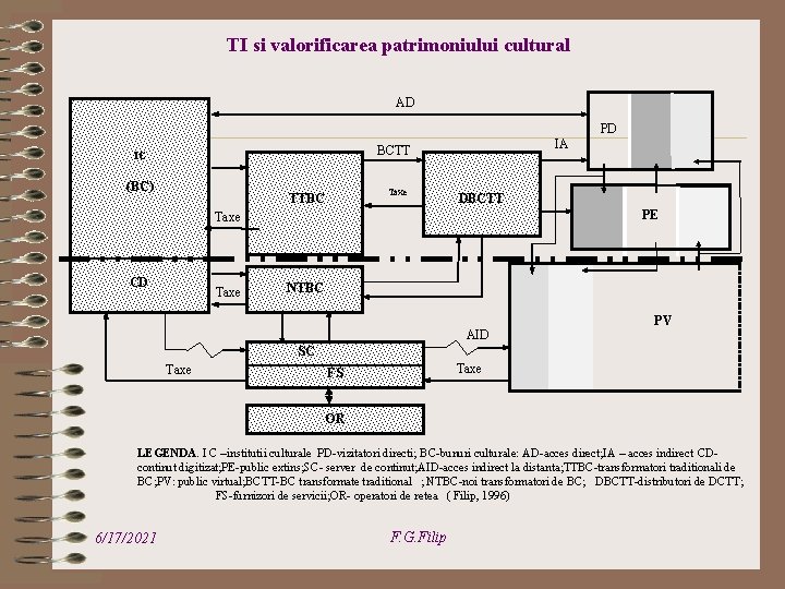 TI si valorificarea patrimoniului cultural AD PD IA BCTT IC (BC) Taxe TTBC DBCTT