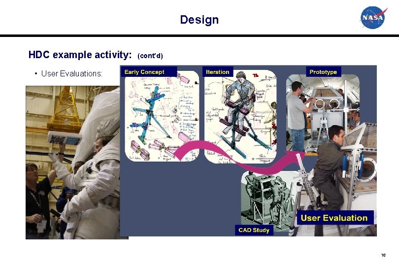 Design HDC example activity: (cont’d) • User Evaluations: 16 