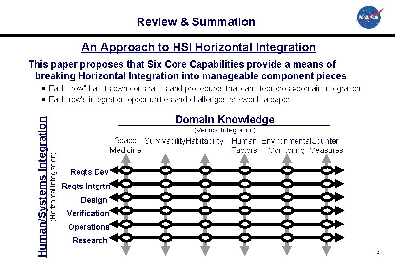 Review & Summation An Approach to HSI Horizontal Integration This paper proposes that Six