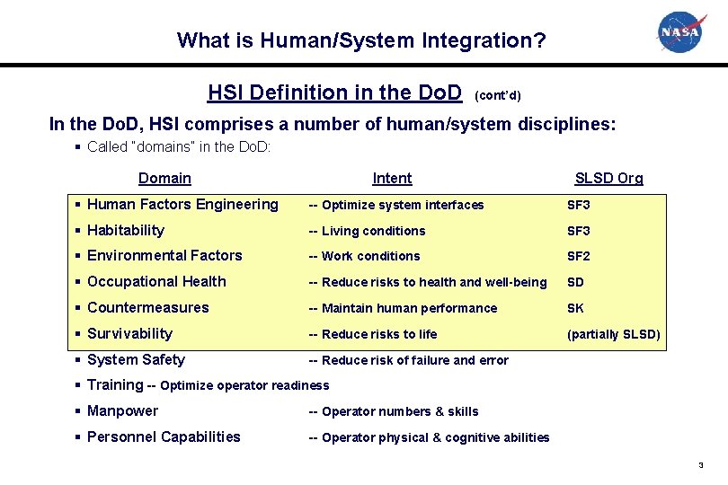 What is Human/System Integration? HSI Definition in the Do. D (cont’d) In the Do.