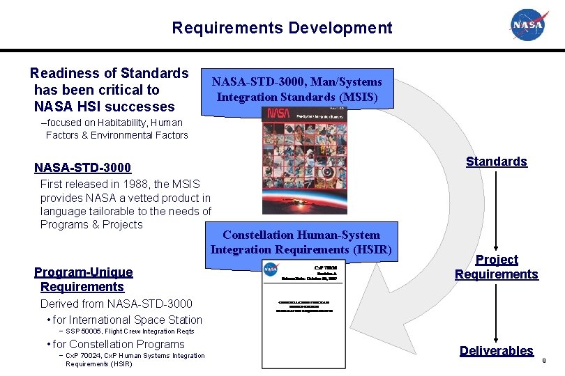 Requirements Development Readiness of Standards has been critical to NASA HSI successes NASA-STD-3000, Man/Systems