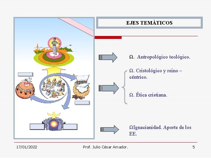 EJES TEMÀTICOS Ω. Antropológico teológico. Ω. Cristológico y reino – céntrico. Ω. Ética cristiana.