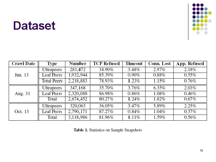 Dataset 13 