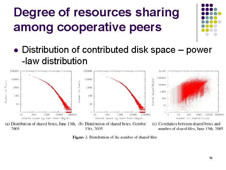 Degree of resources sharing among cooperative peers l Distribution of contributed disk space –